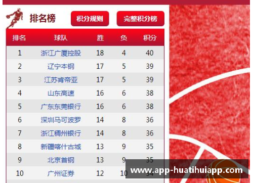 hth华体会官方app下载CBA季后赛总决赛赛程出炉，谁将笑到最后夺得王座？
